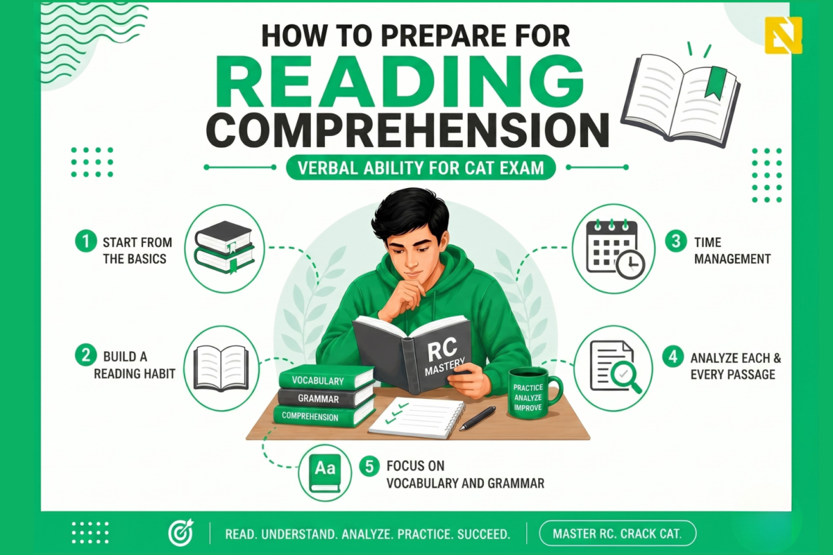 How to prepare for Reading Comprehension and Verbal Ability for CAT Exam