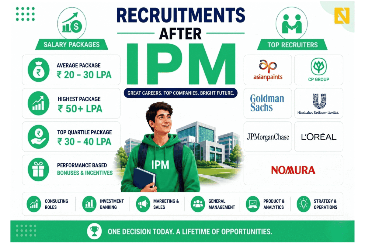 Recruitments After IPM