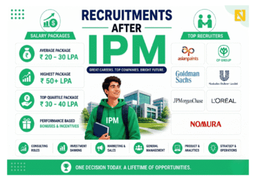 Recruitments After IPM