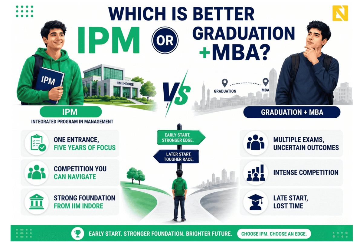 Which Is Better IPM Or Graduation+MBA?